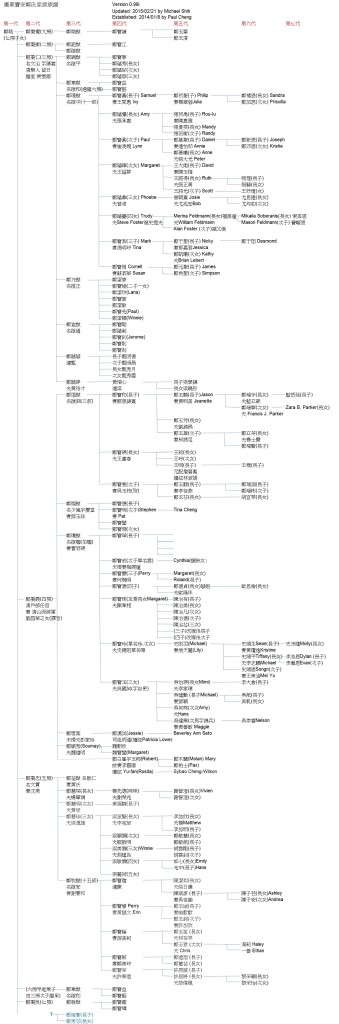 cheng's family tree 20150221